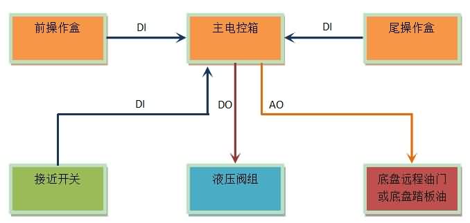 硕博电子压缩垃圾车电控系统.jpg