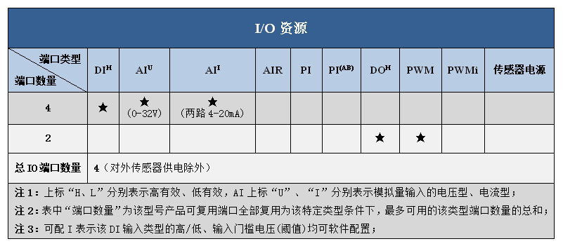 SPC-SFMC-X0402Aio资源.png