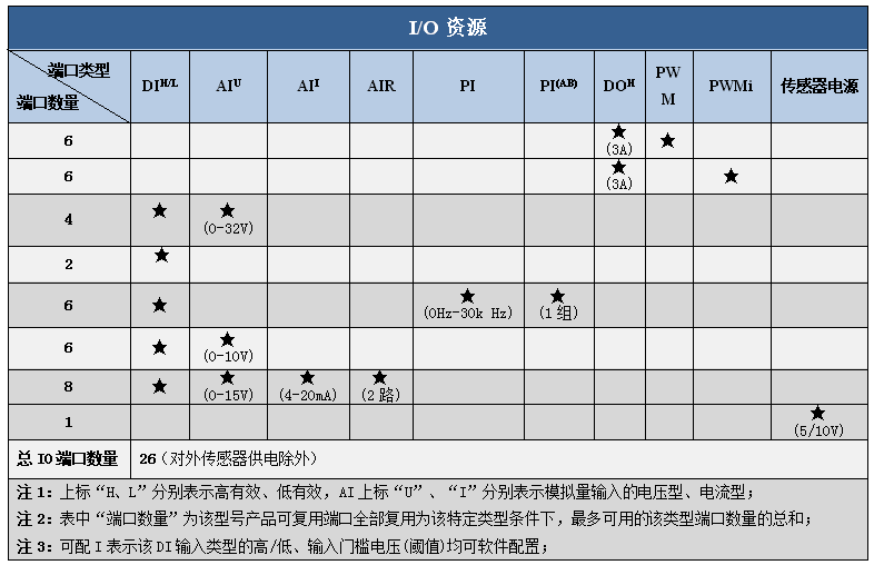 x2612m 资源.png