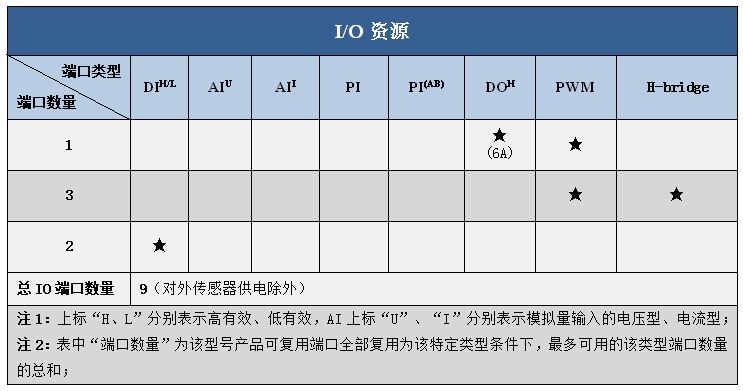 MD2资源图.png