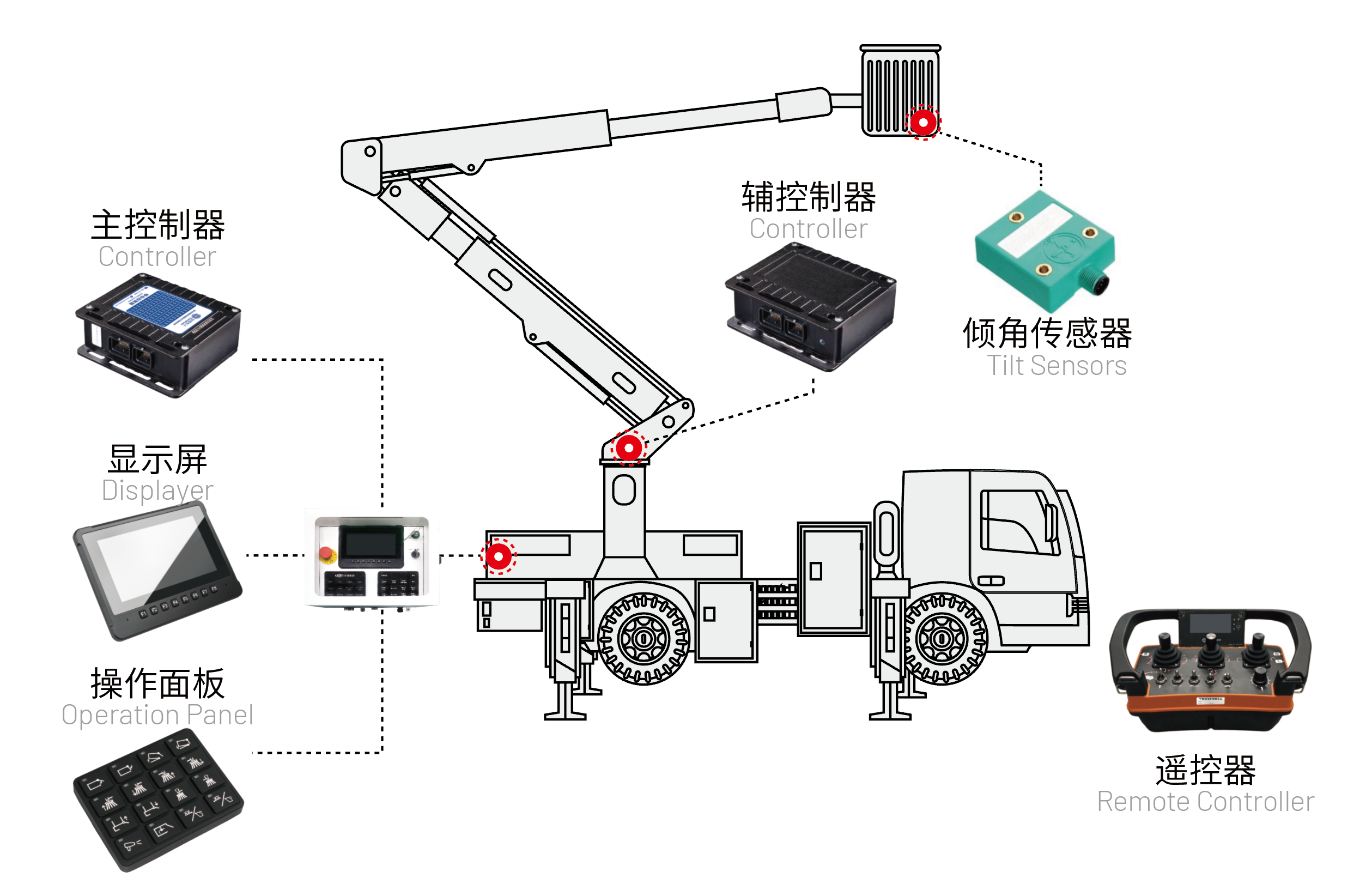 高空作业车.png