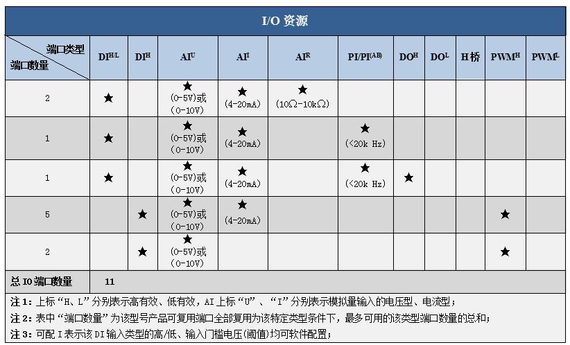 SPL0701资源表.jpg