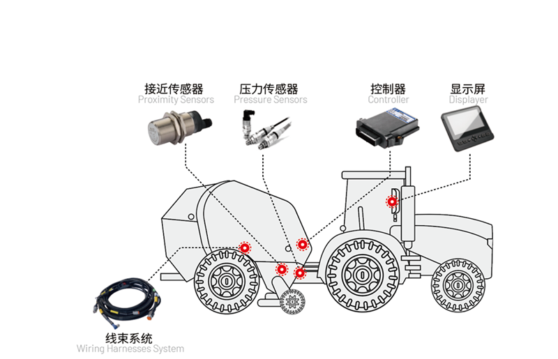 圆捆机电控系统.png