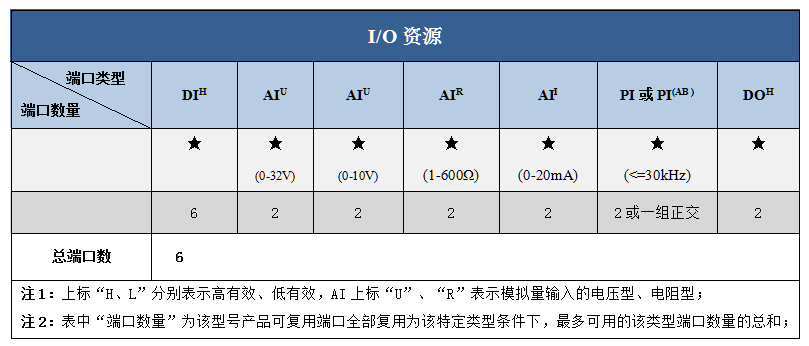 070-Ex资源表.png