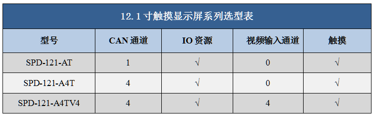 12寸显示屏选型表.png