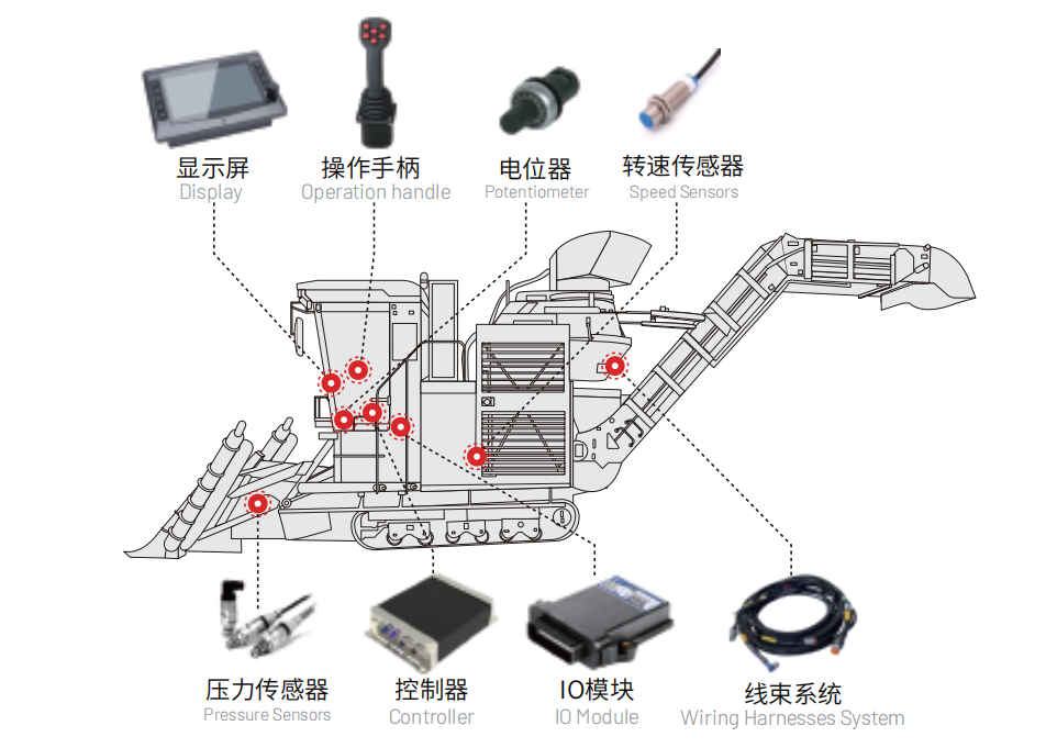 甘蔗收割机电控系统.png