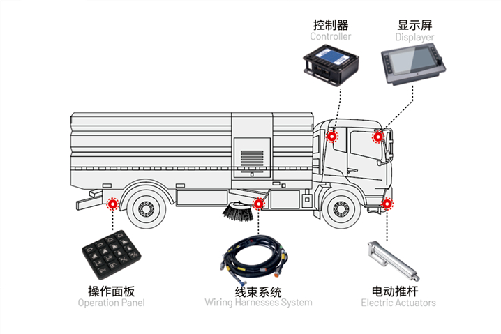 洗扫车电控系统.jpeg