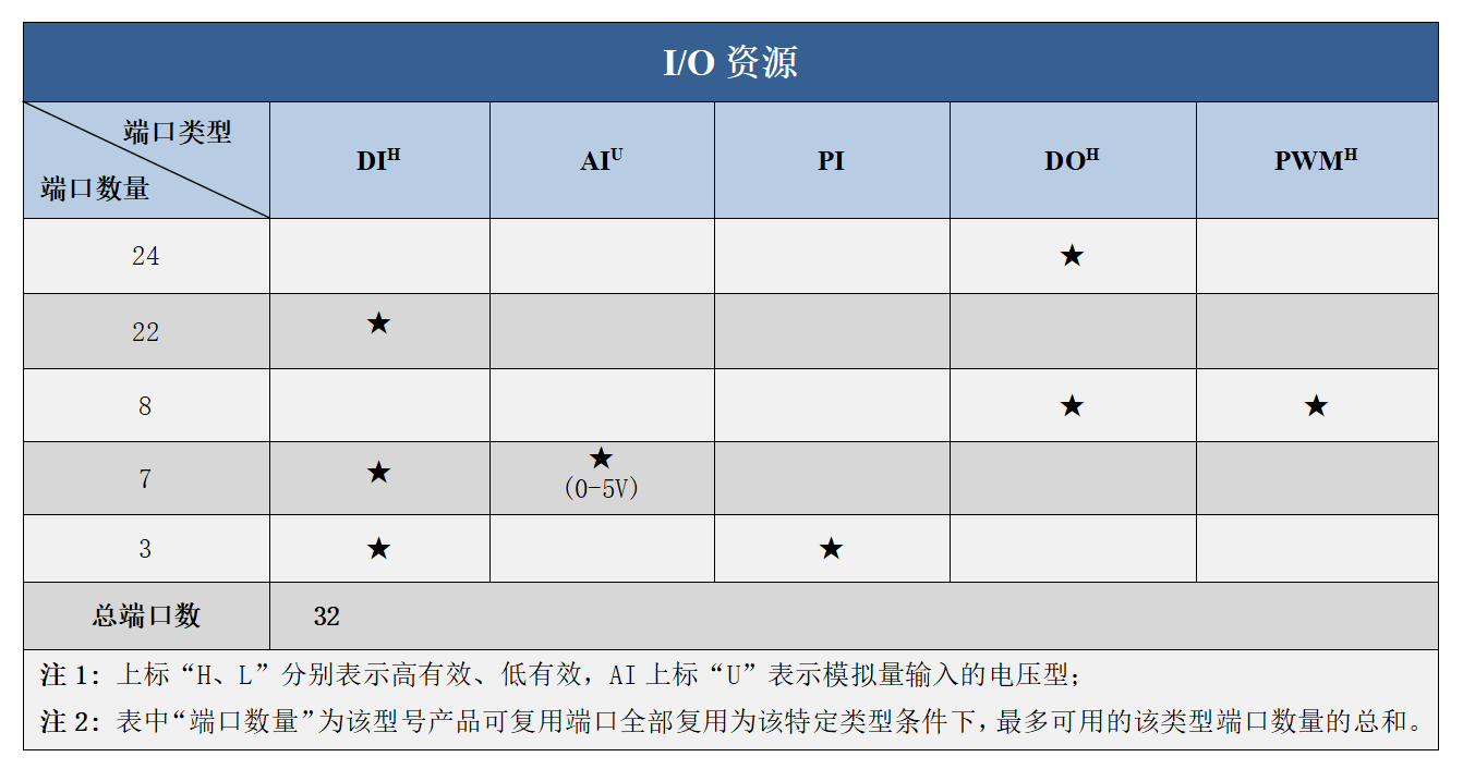 0032K资源图.png