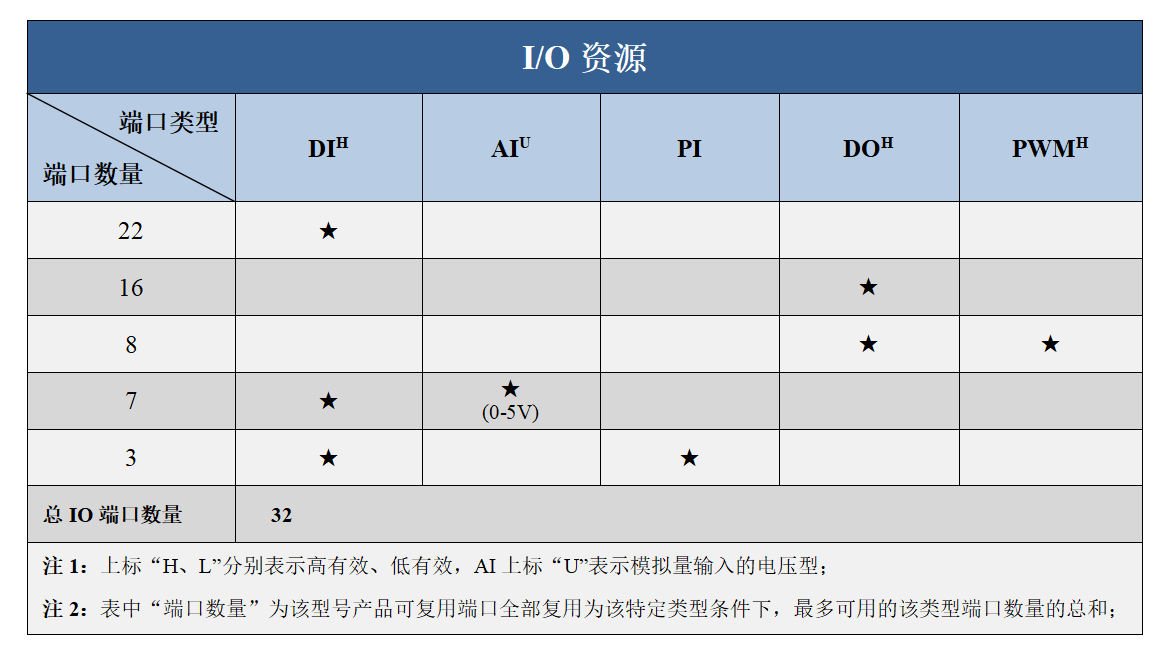 0824资源图.png