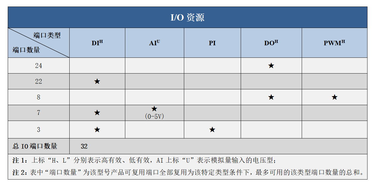 0032资源图.png