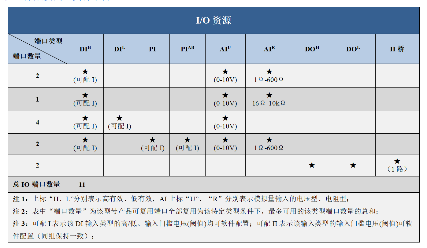 S0902资源图.png