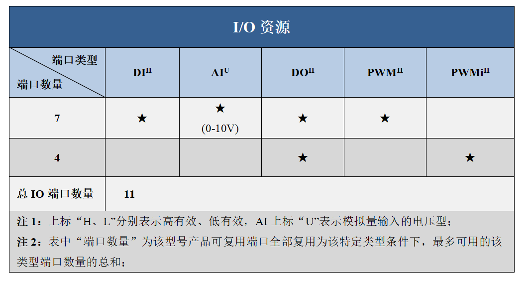 s0711资源图.png